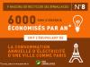 9 bonnes raisons de recycler ses emballages