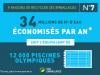 9 bonnes raisons de recycler ses emballages