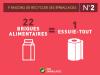 9 bonnes raisons de recycler ses emballages