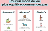 Comment changer facilement ses habitudes alimentaires en 3 étapes