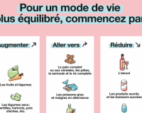 Comment changer facilement ses habitudes alimentaires en 3 étapes