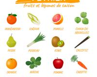 Quels fruits et légumes privilégier en hiver ?