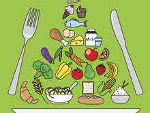 "Et vous, quel consommateur êtes-vous ?"