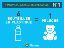 9 bonnes raisons de recycler ses emballages