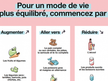 Comment changer facilement ses habitudes alimentaires en 3 étapes