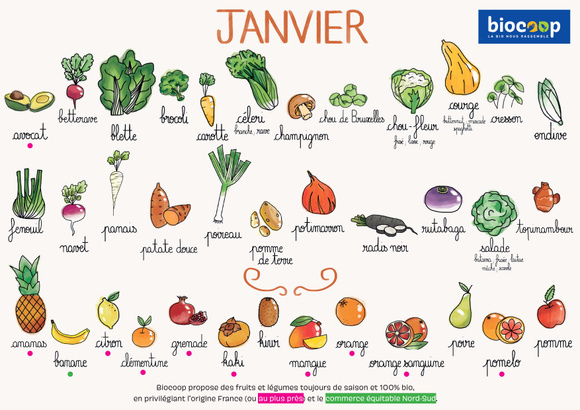 Calendrier des fruits et légumes de saison. Biocoop