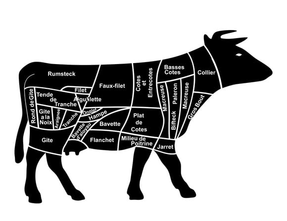 Les morceaux de viande de boeuf, à griller ou mijoter. Adobestock