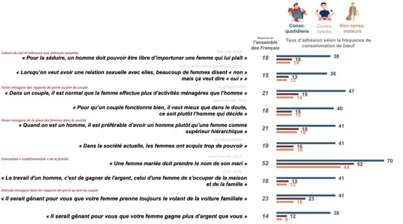 Infographie de Ifop pour Darwin Nutrition, 2022.