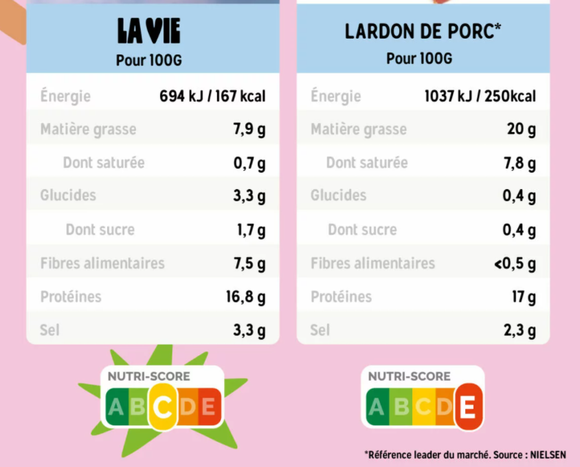 Capture d'écran de la valeur nutritionnelle des lardons La vie. 