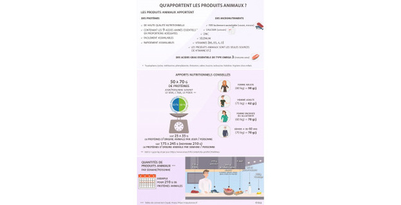Infographie de l'Inra basée sur des données du site Ciqual. 