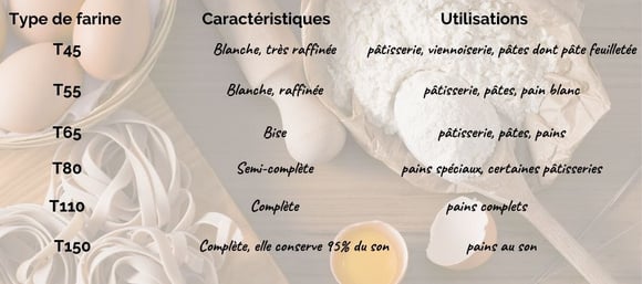 Canva - 750g 