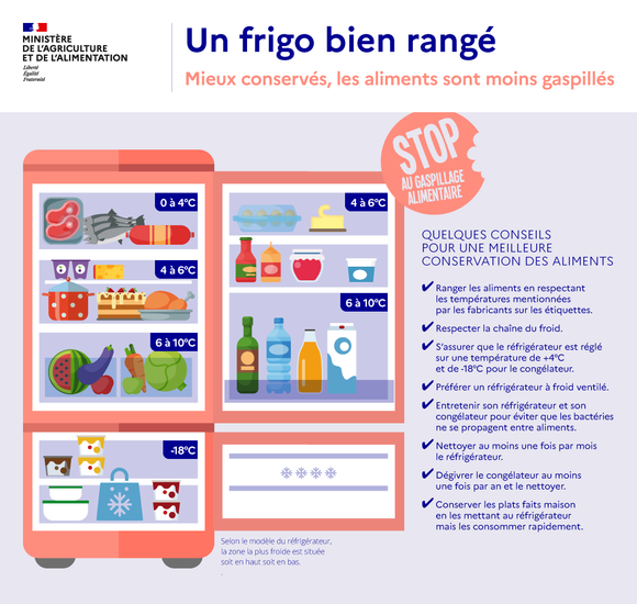 Infographie du ministère de l'agriculture et de l'alimentation. 