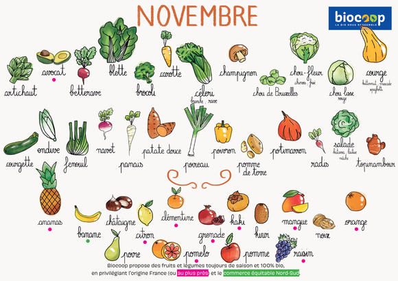 Calendrier des fruits et saison. Biocoop