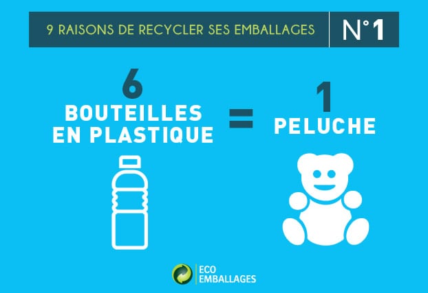 9 bonnes raisons de recycler ses emballages