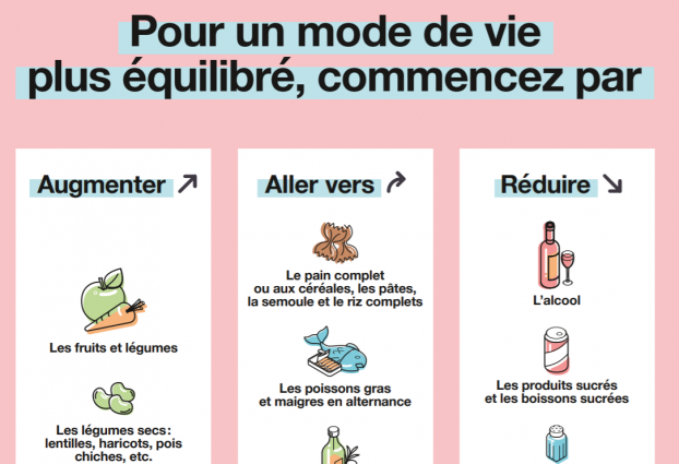 Comment changer facilement ses habitudes alimentaires en 3 étapes