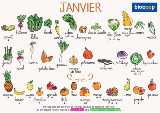 Calendrier des fruits et légumes de saison. Biocoop