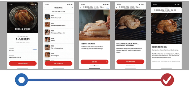 Barbecues connectés : réussissez vos cuissons à tous les coups et bien plus encore