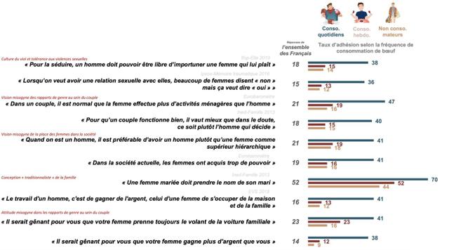 Infographie de Ifop pour Darwin Nutrition, 2022.
