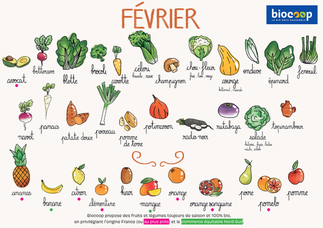 Calendrier des fruits et légumes de saison. Biocoop
