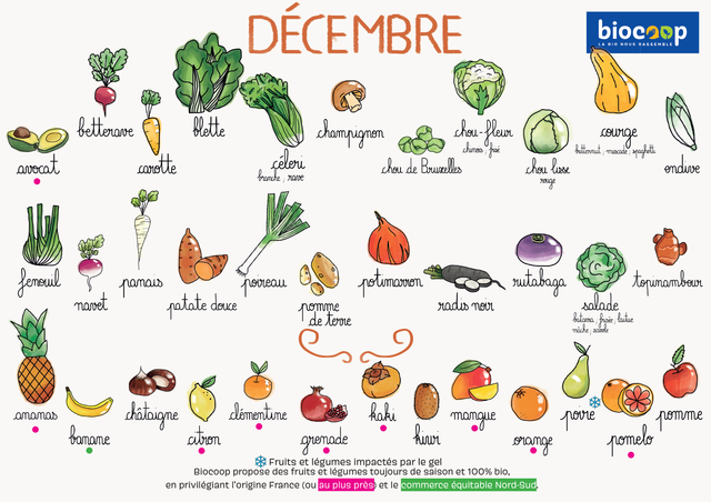 Calendrier des fruits et légumes de saison. Biocoop